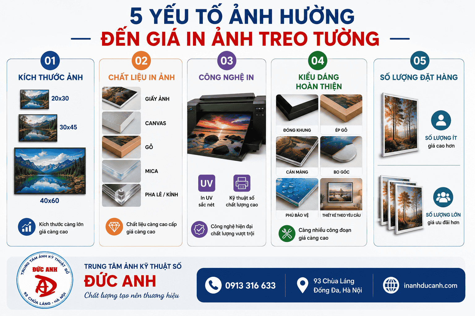 Các yếu tố ảnh hưởng đến giá in ảnh treo tường