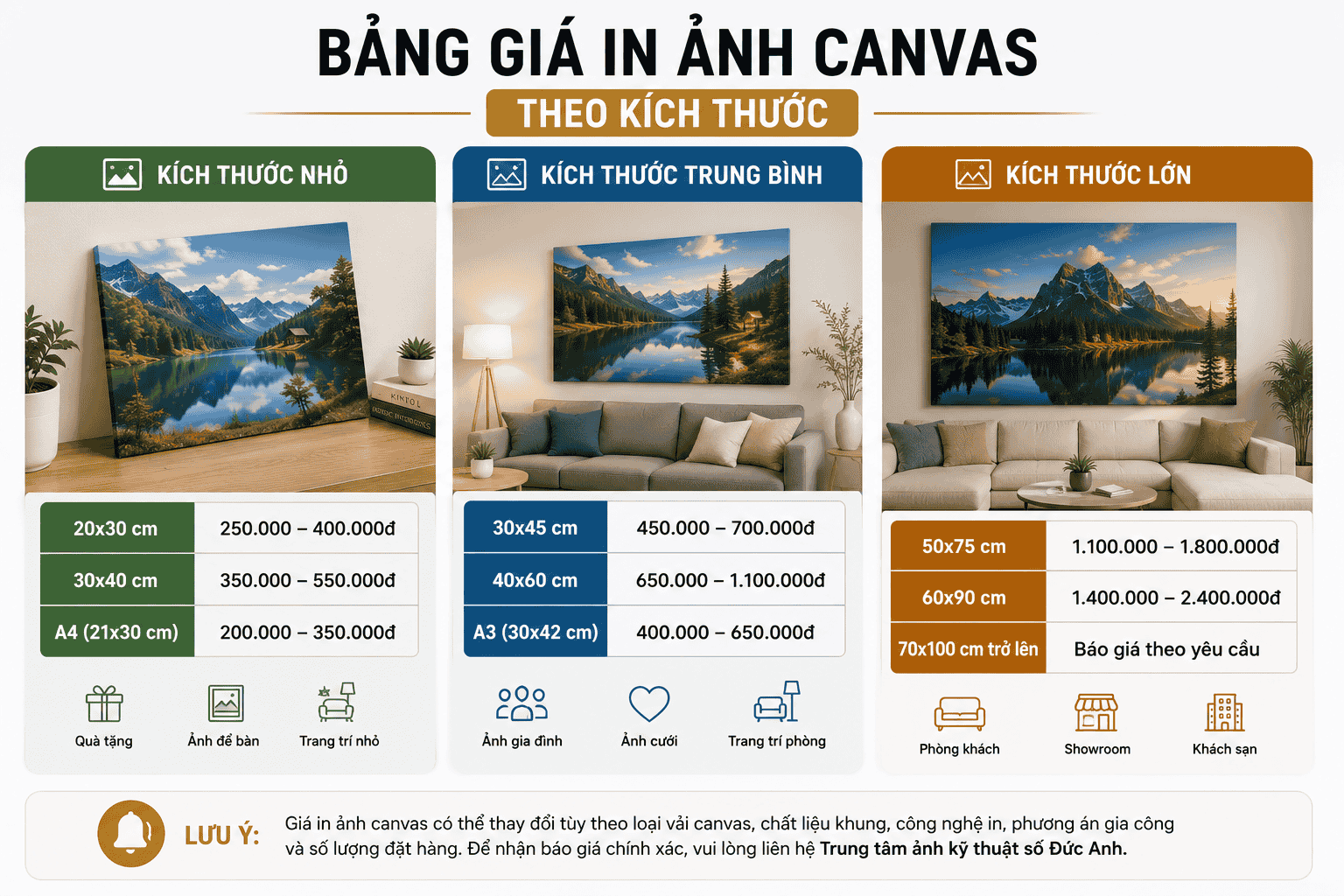 Bảng giá in ảnh canvas mới nhất theo kích thước