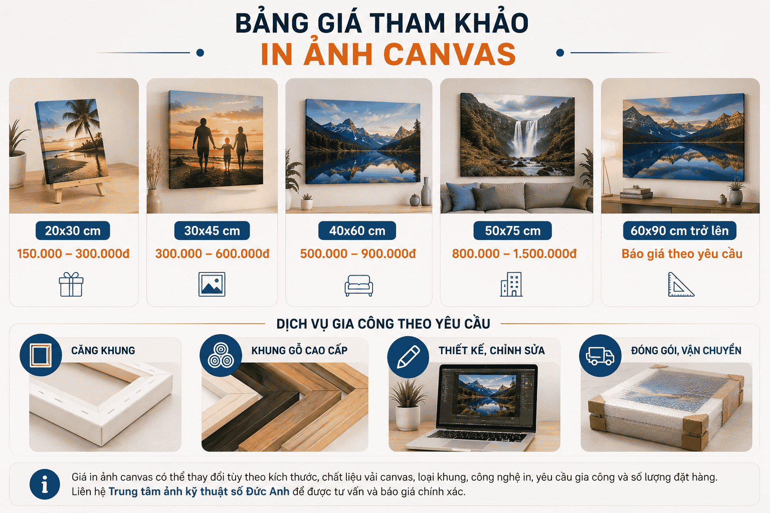 Bảng giá tham khảo in ảnh canvas
