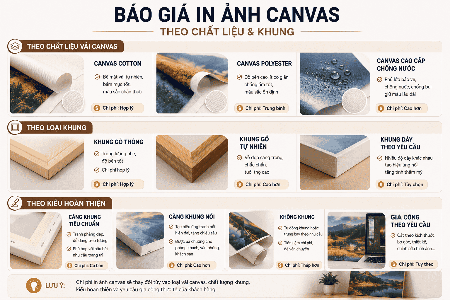 Báo giá theo chất liệu và khung canvas