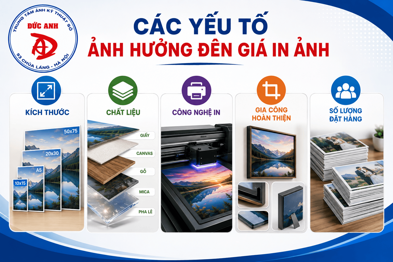 Các yếu tố ảnh hưởng đến giá in ảnh