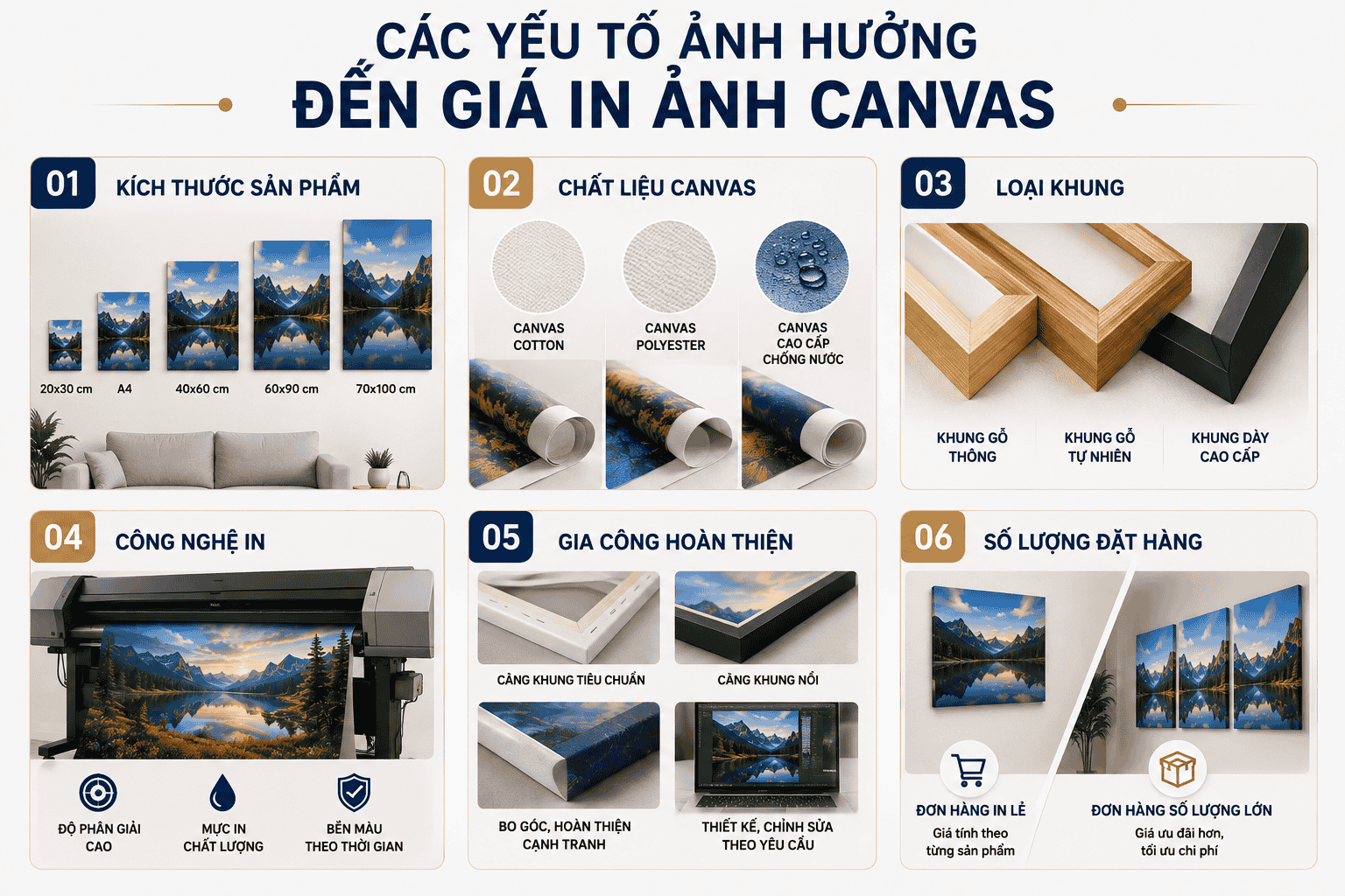 Các yếu tố ảnh hưởng đến giá in ảnh canvas