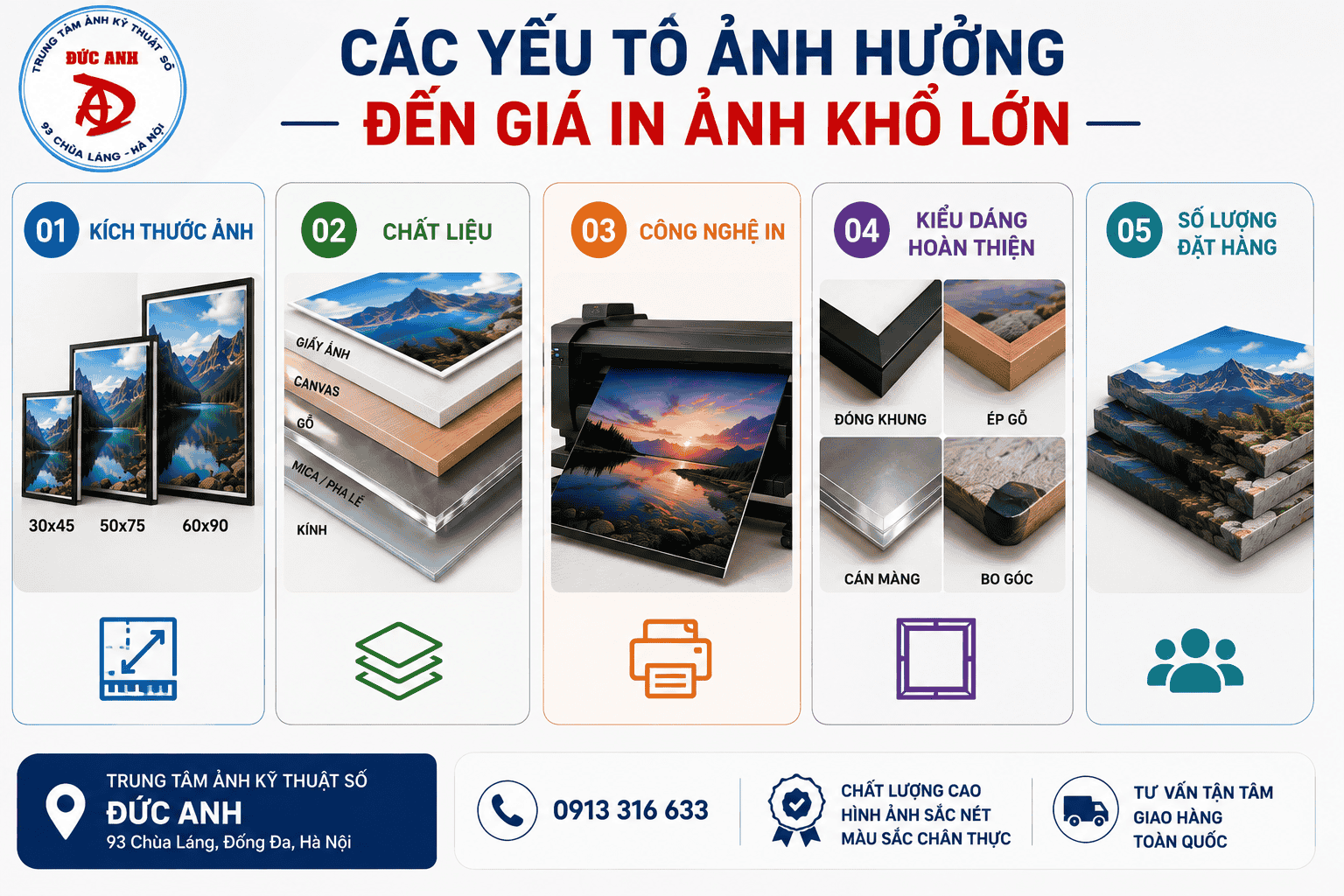 Các yếu tố ảnh hưởng đến giá in ảnh khổ lớn