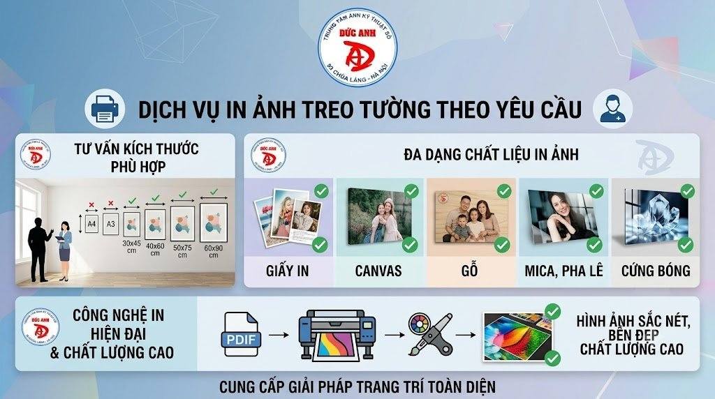 Dịch vụ in ảnh treo tường theo yêu cầu tại Trung tâm ảnh kỹ thuật số Đức Anh
