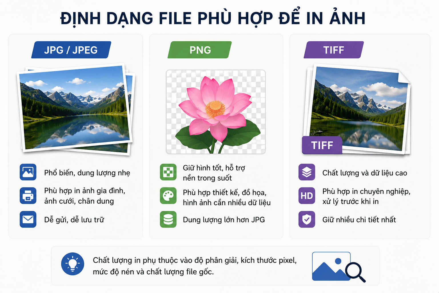 Định dạng file nào phù hợp để in ảnh?