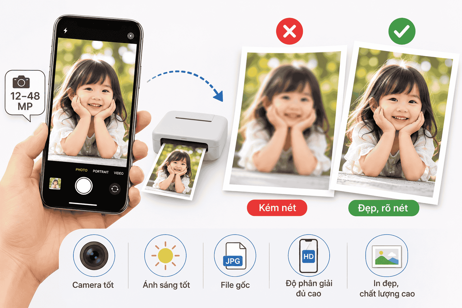 File ảnh điện thoại có in đẹp không?