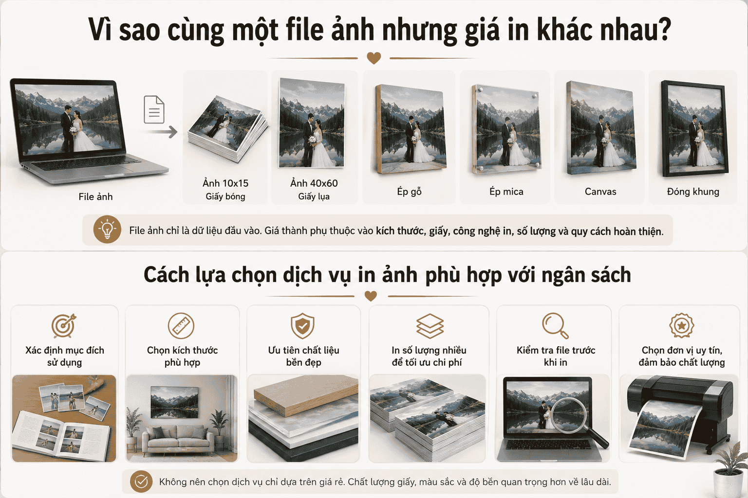 giá in ảnh