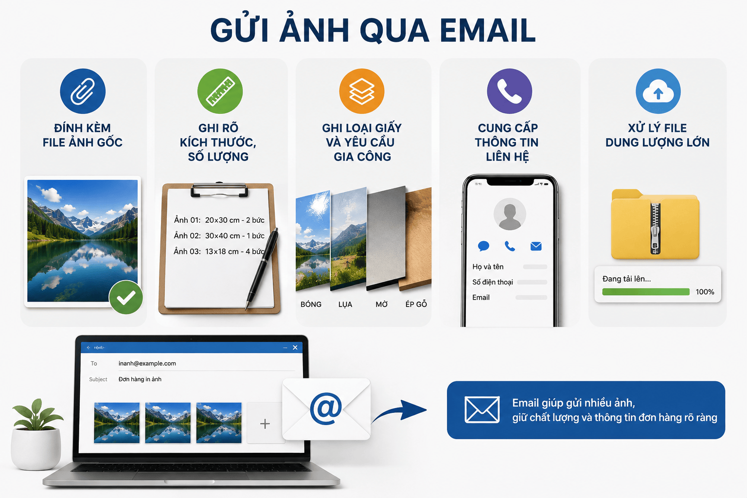 Cách gửi ảnh qua Email