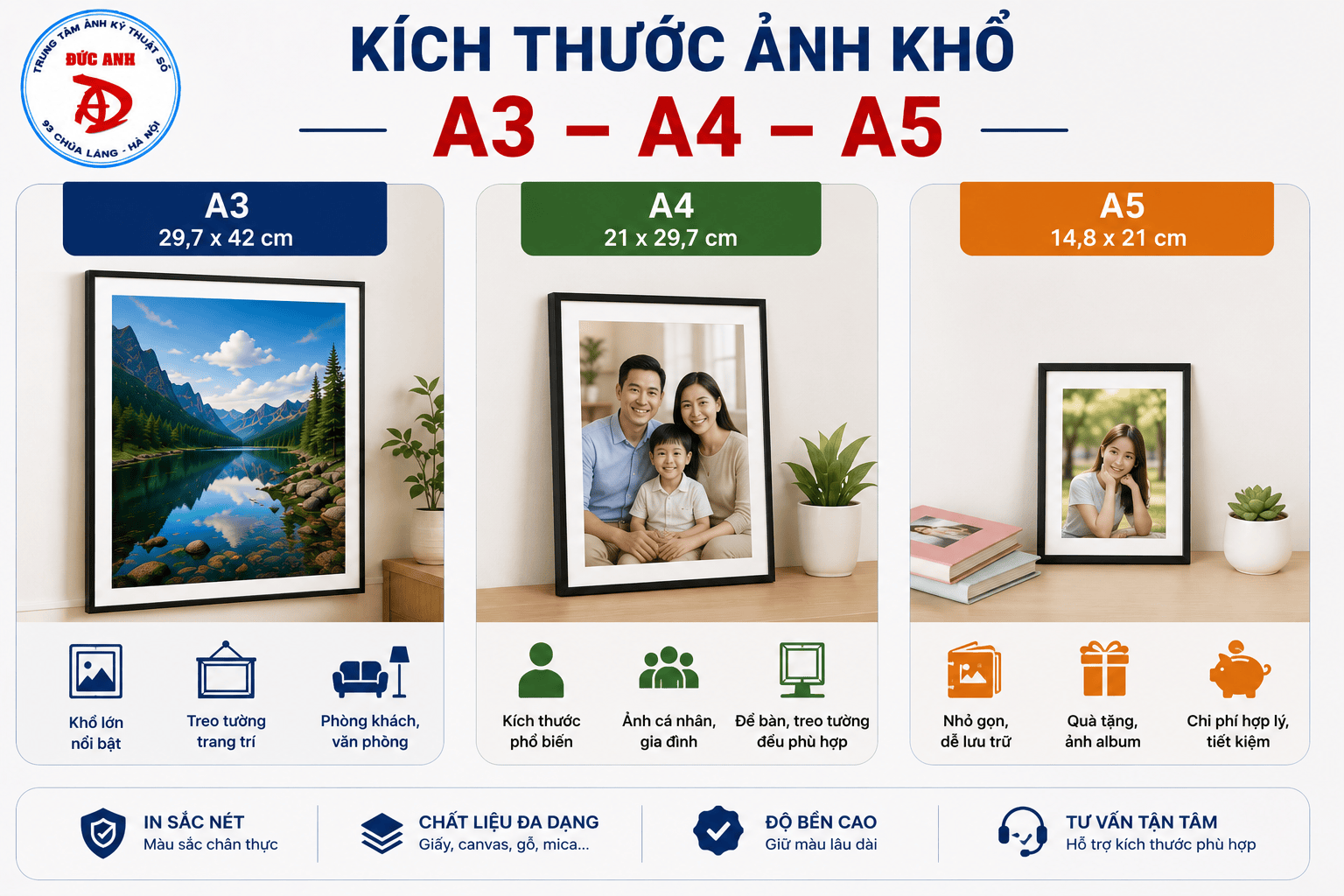 Kích thước ảnh khổ A3, A4, A5 là gì?