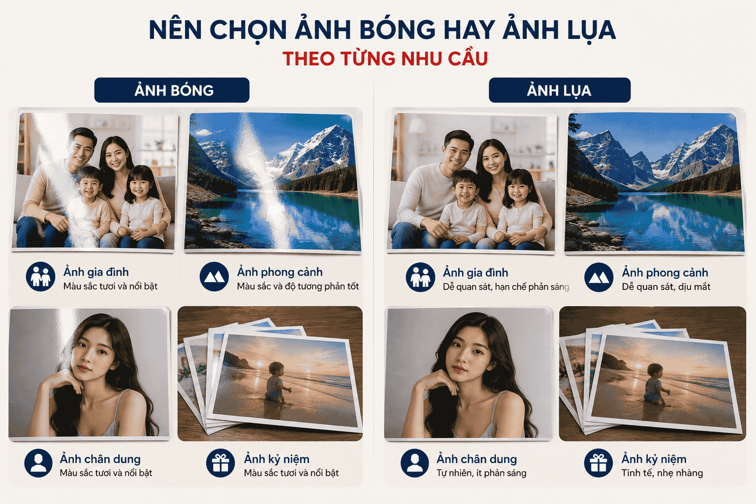 Nên chọn ảnh bóng hay ảnh lụa theo từng nhu cầu?