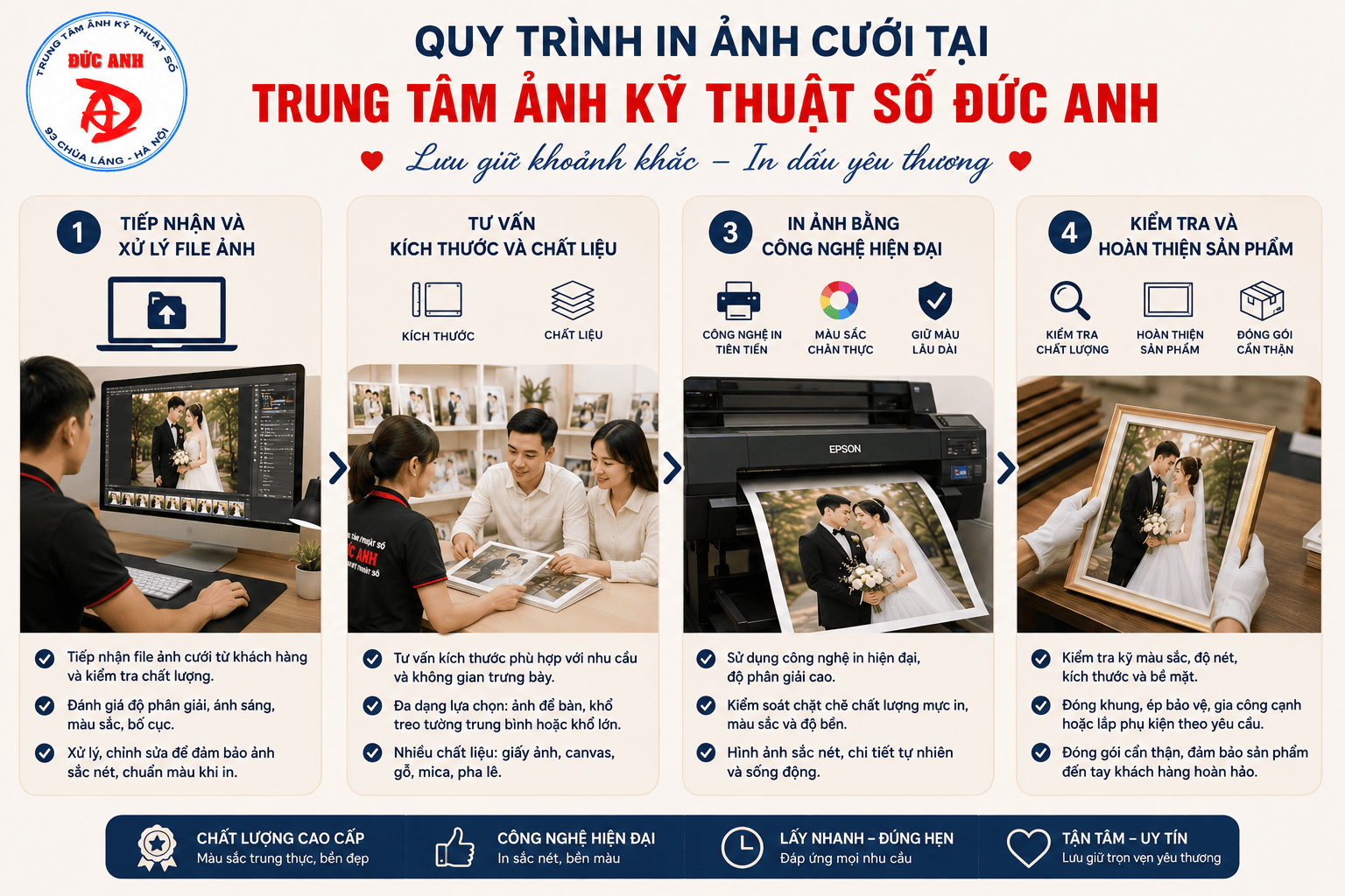 Quy trình in ảnh cưới tại Trung tâm ảnh kỹ thuật số Đức Anh