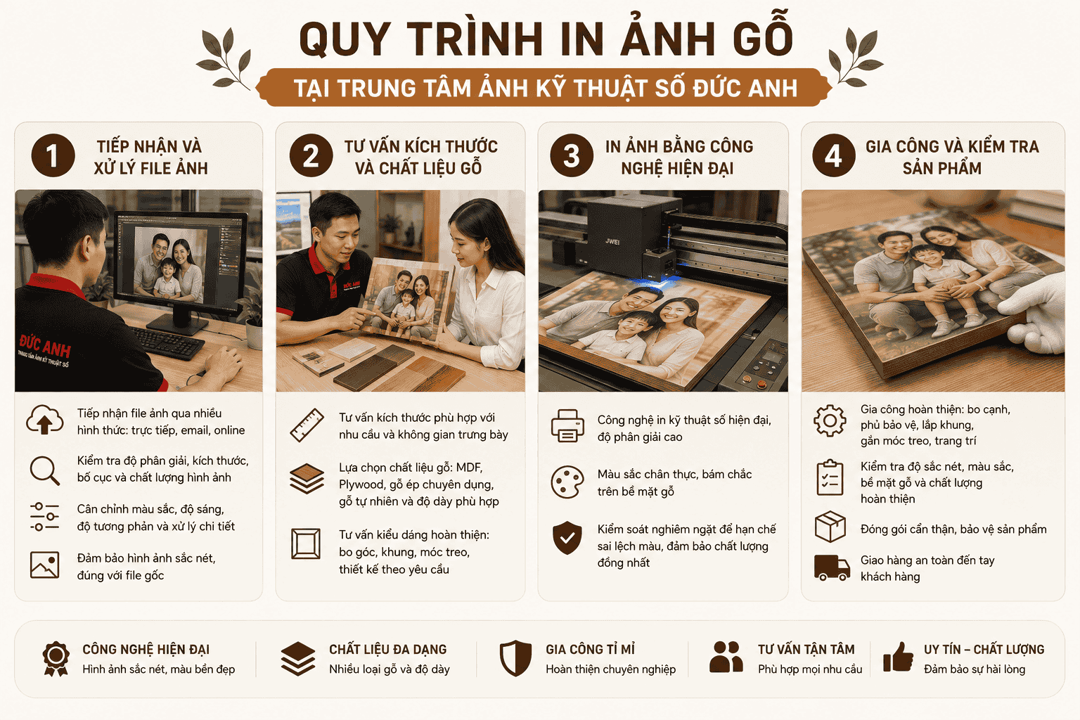 quy trình in ảnh gỗ tại in ảnh đức anh