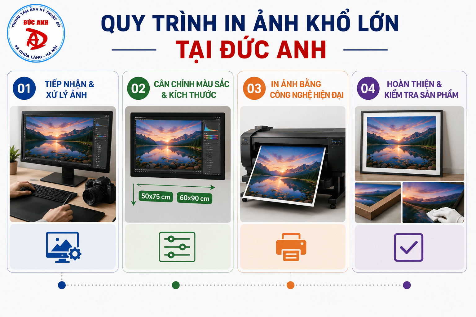 Quy trình in ảnh tại Trung tâm ảnh kỹ thuật số Đức Anh