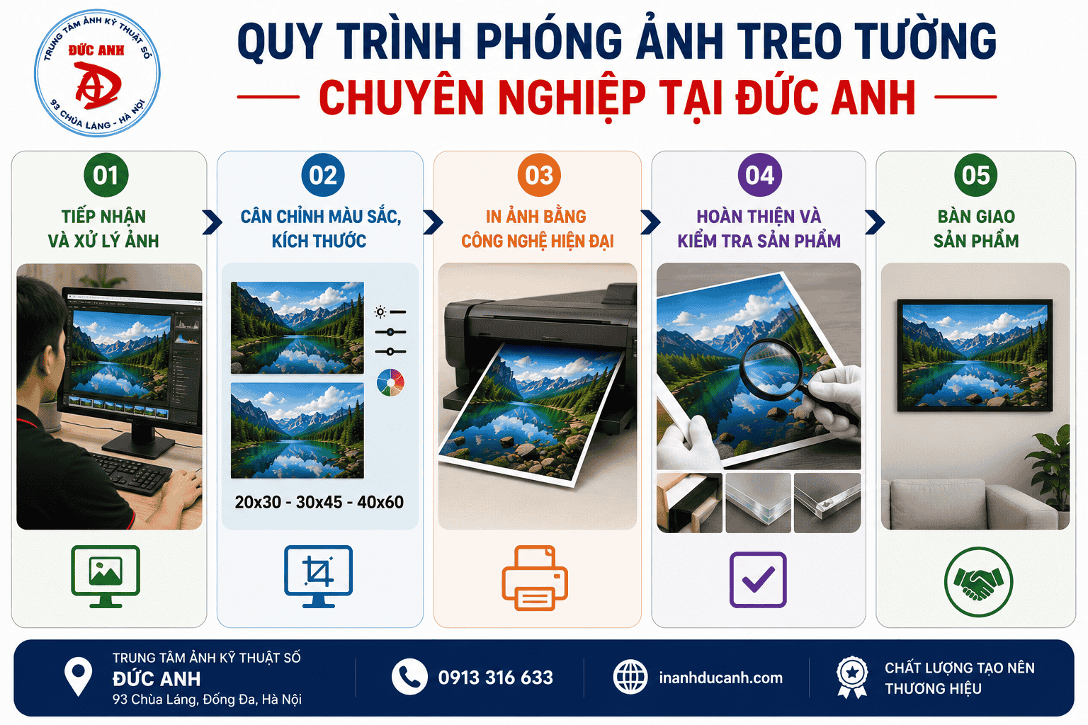 Quy trình phóng ảnh treo tường chuyên nghiệp tại Trung tâm ảnh kỹ thuật số Đức Anh