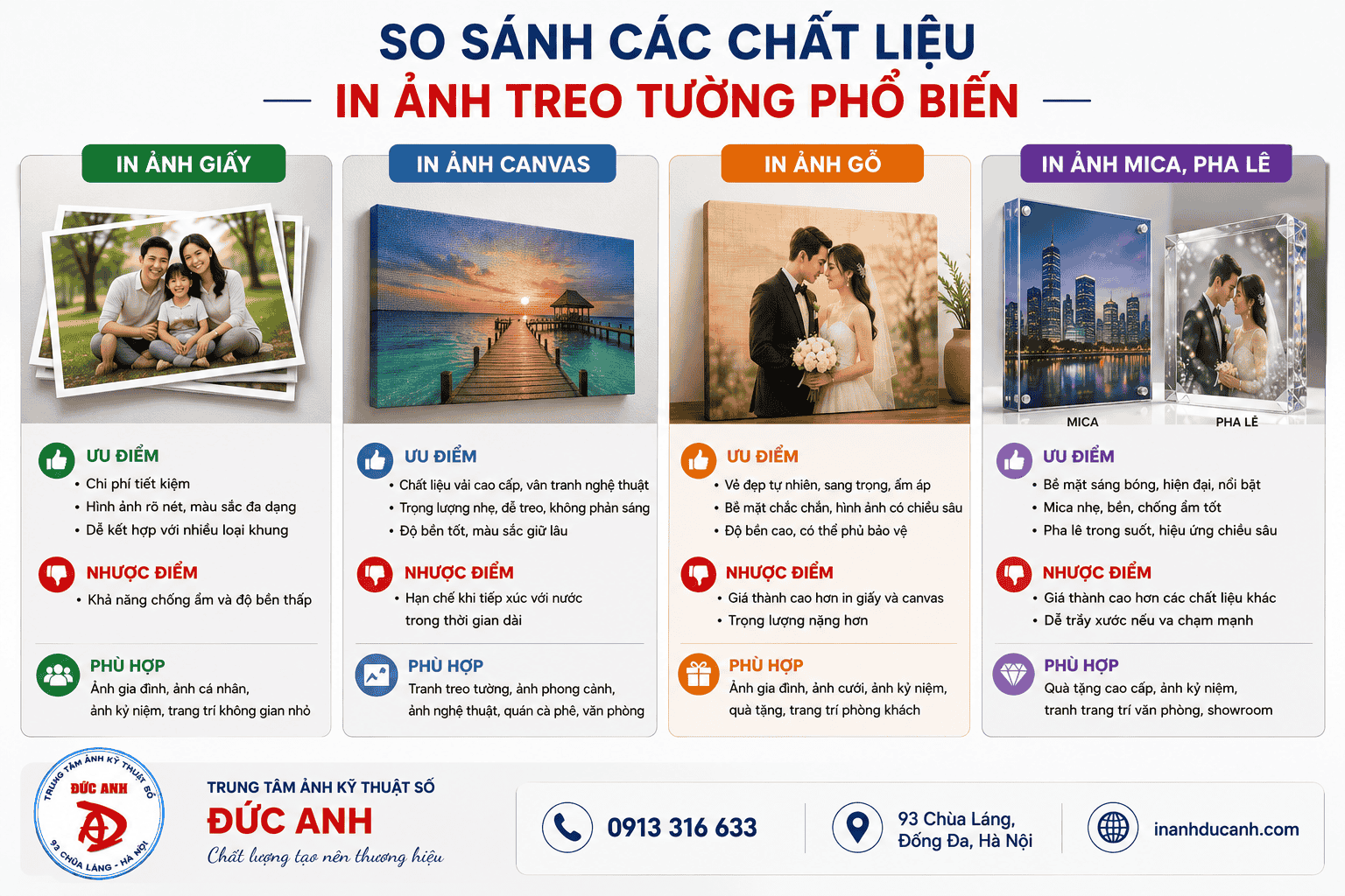 So sánh các chất liệu in ảnh treo tường phổ biến