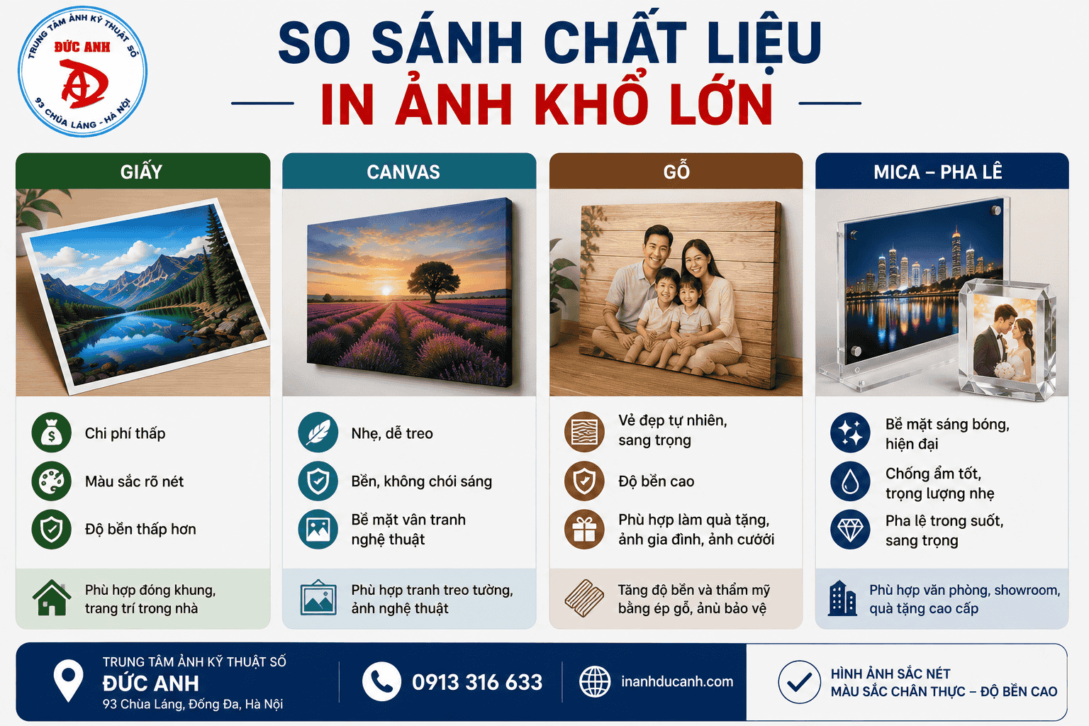 So sánh các chất liệu in ảnh khổ lớn