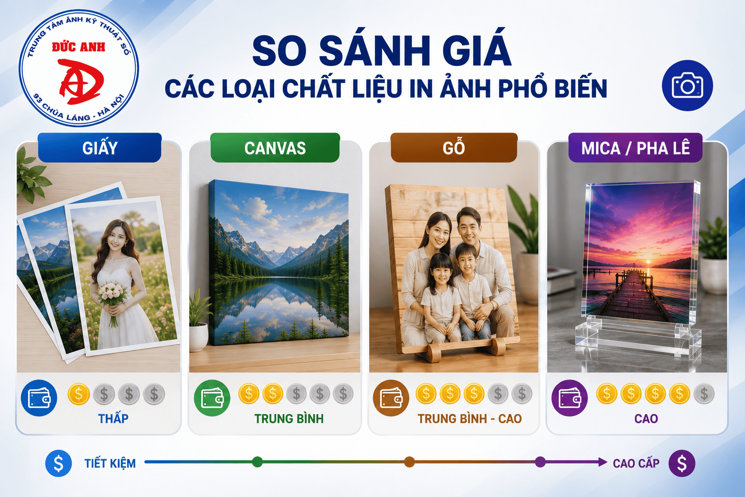 So sánh giá các loại chất liệu in ảnh phổ biến