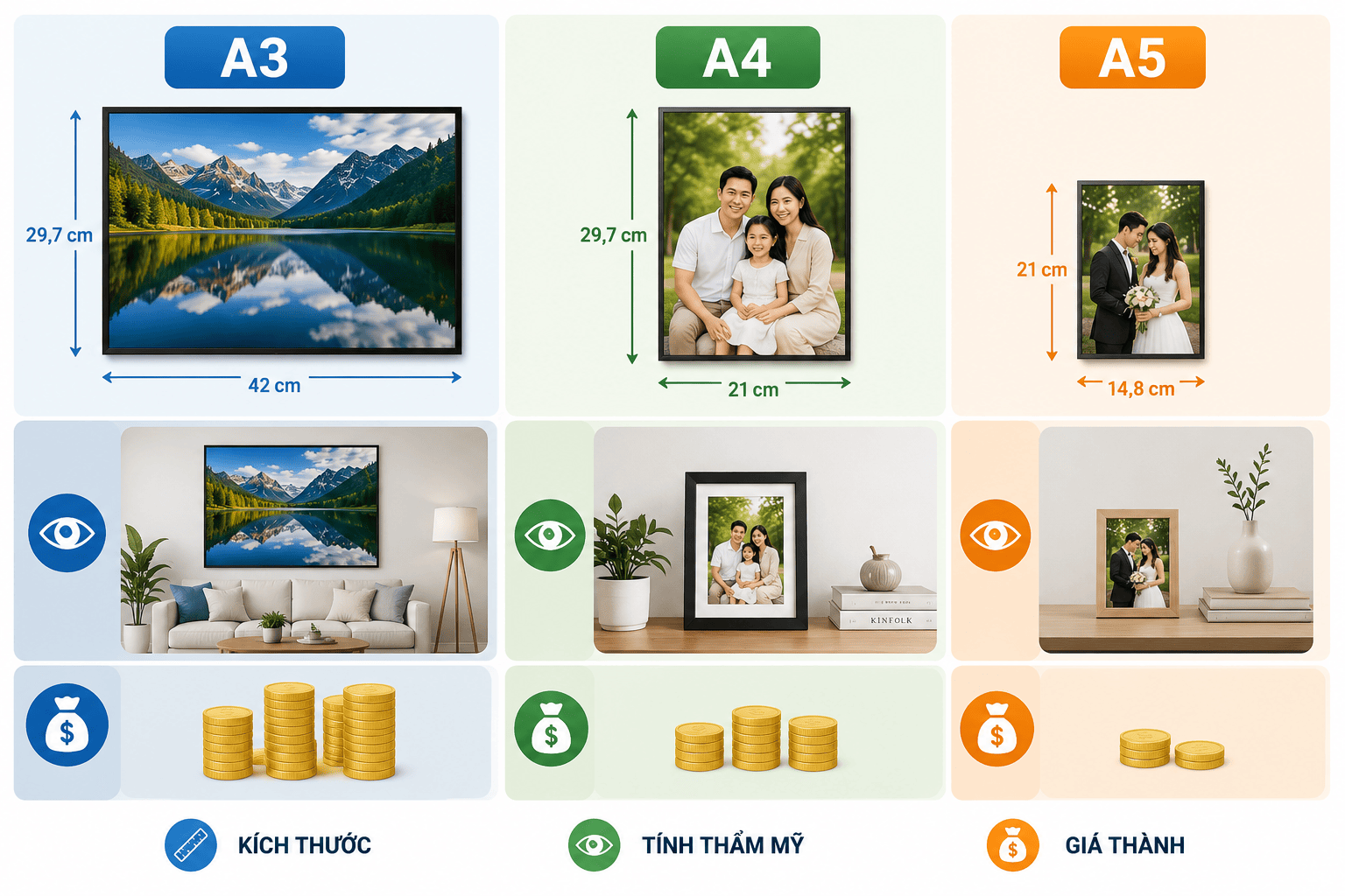 So sánh ảnh khổ A3, A4 và A5