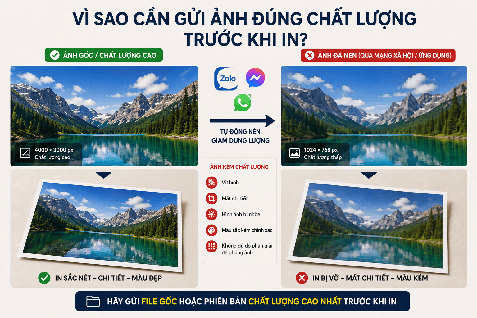 Vì sao cần gửi ảnh đúng chất lượng trước khi in?